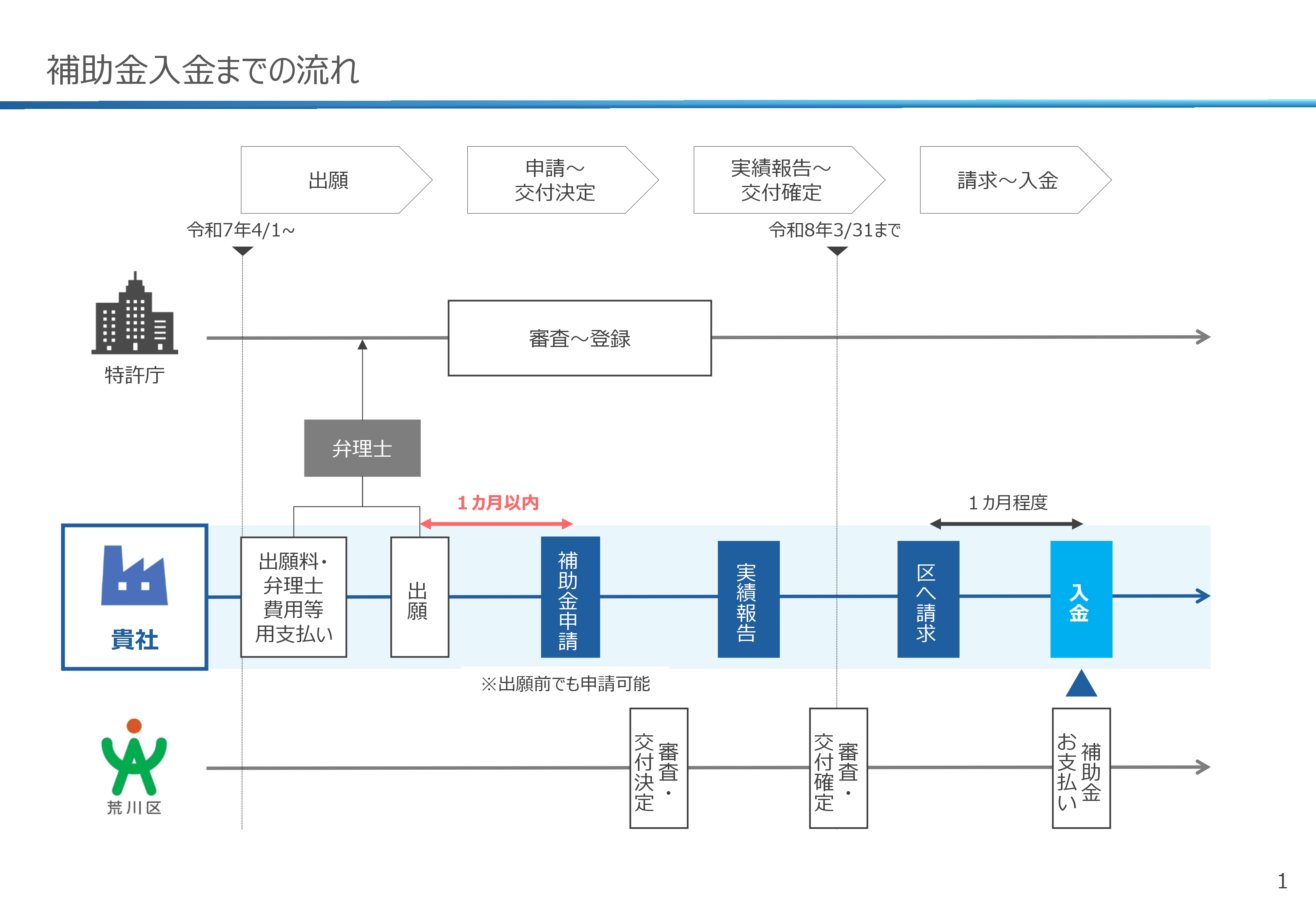 全体の流れ_単年度の場合