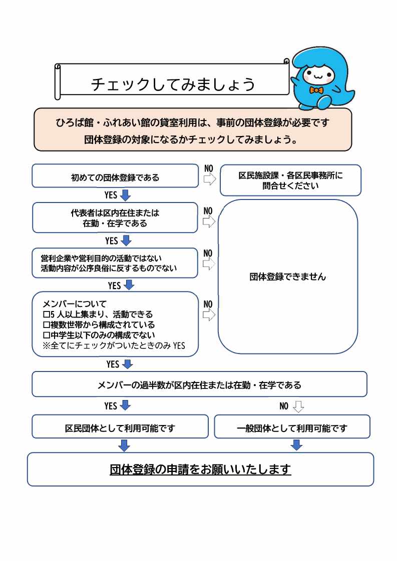 登録要件フローチャート