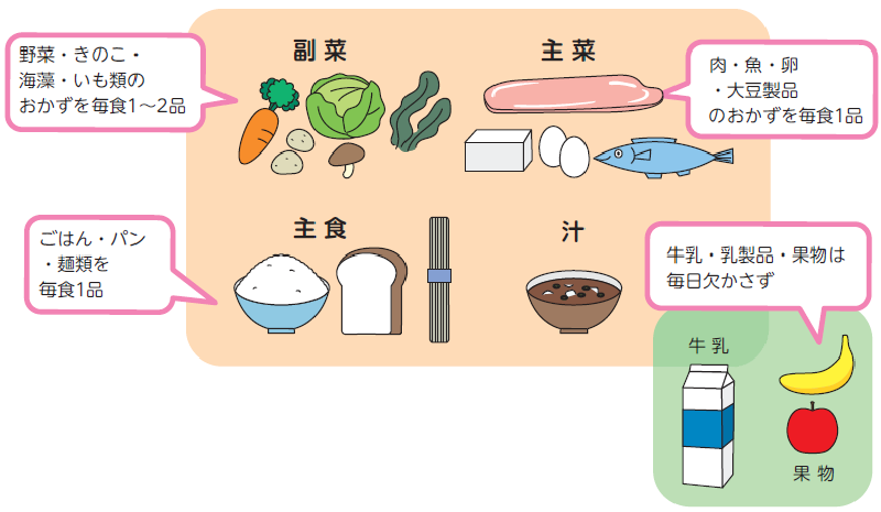 バランスよい食事に使える食べ物の図