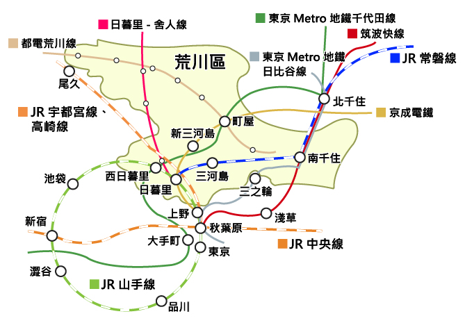 交通路線指南